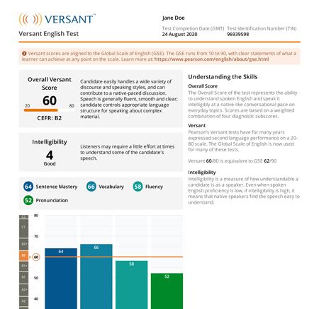 pte result check|Versant score lookup .
